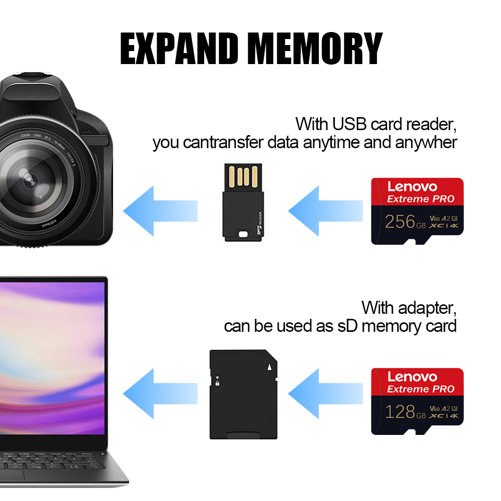 Lenovo High Speed SD Memory Ca - Pc Gaming Lenovo recension och pris