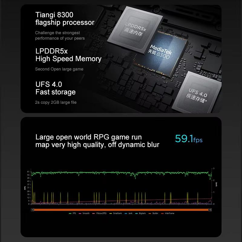 Lenovo XIAOXIN Pad Pro12.7 202 - Pc Gaming Lenovo recension och pris