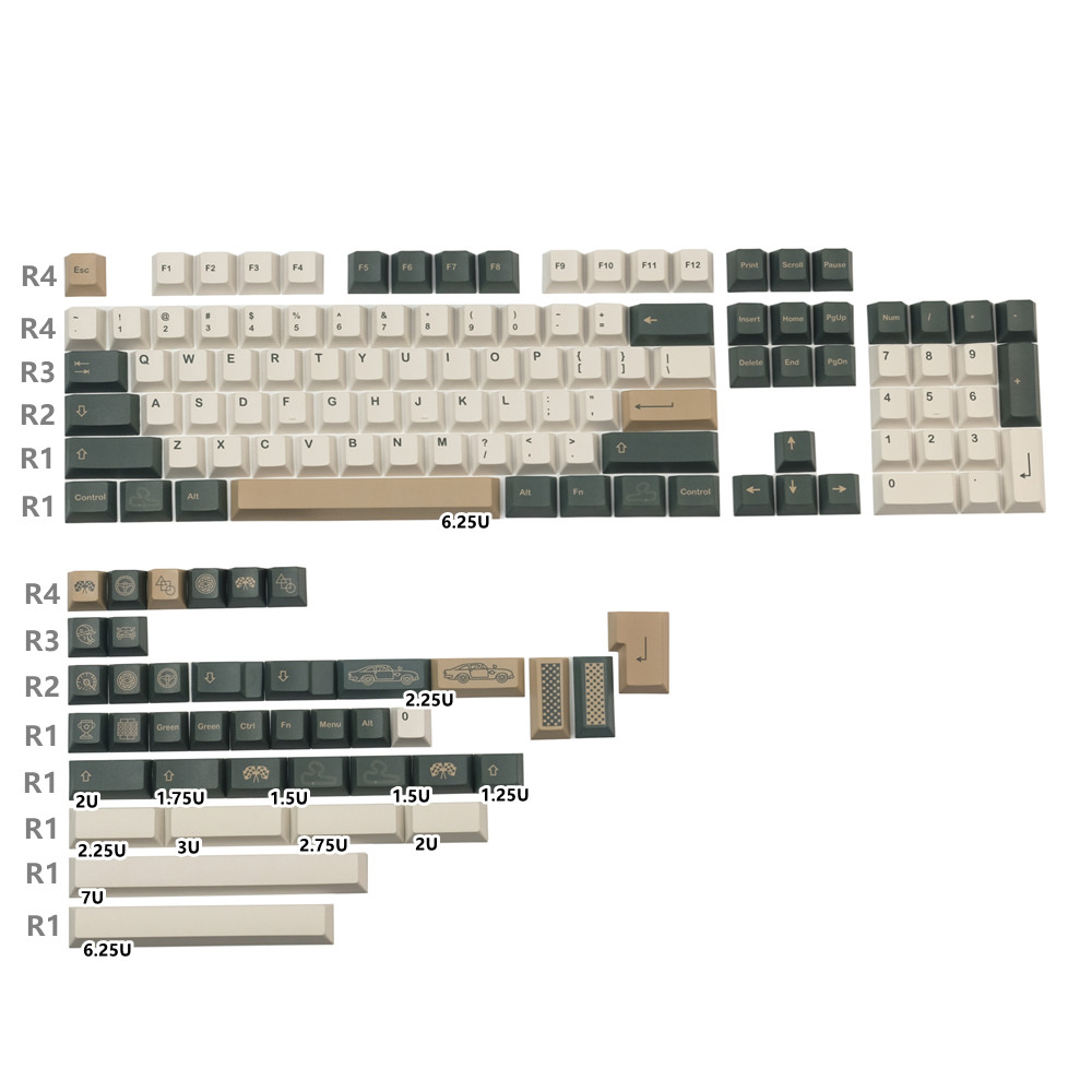 GMK British Racing Keycap Cher - Stream Deck recension och pris
